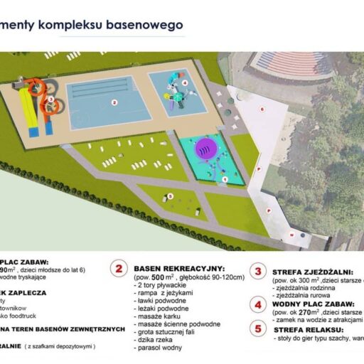 rozbudowa basenow zewnętzrnych w pleszewie - wizualizacja